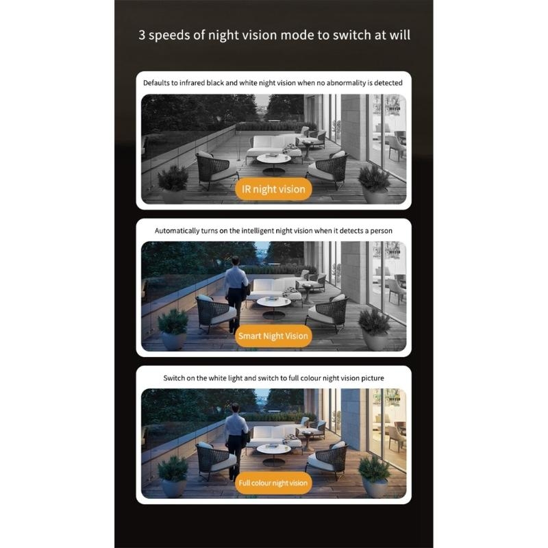  WiFi IP Security Camera Wirel - Home Security Images recension och pris