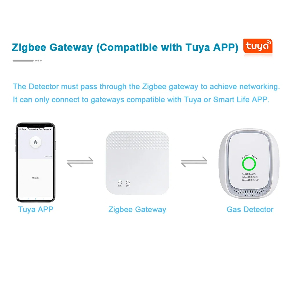 HEIMAN Zigbee Tuya Combustible - Home Security Systems recension och pris