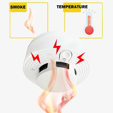 Independent Alarm Fire Smoke S - Home Security Systems recension och pris