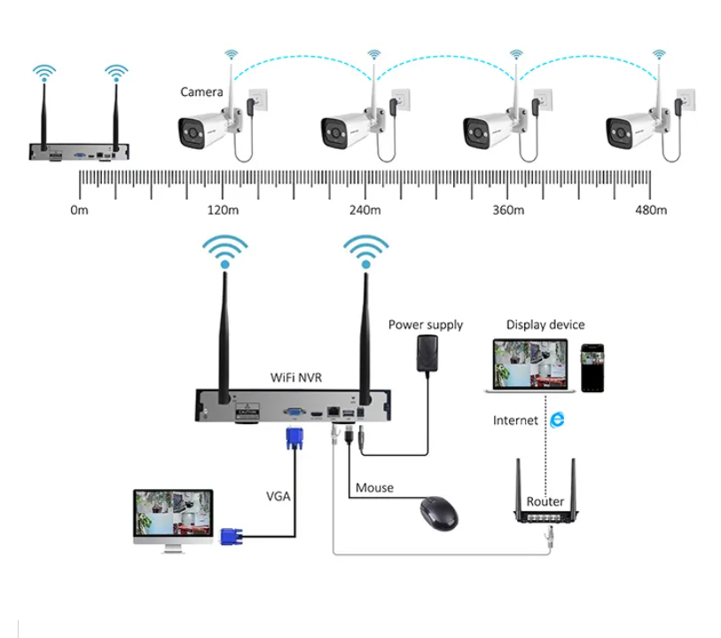 High Tech 3mp 2ch 4ch 8ch 4 Ch - Home Security Systems recension och pris