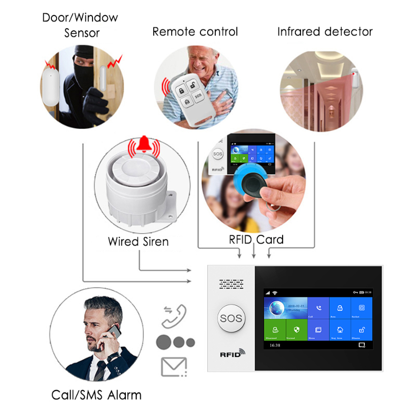HIVA PF-50 Wireless 433MHz Rem - Home Security Systems recension och pris