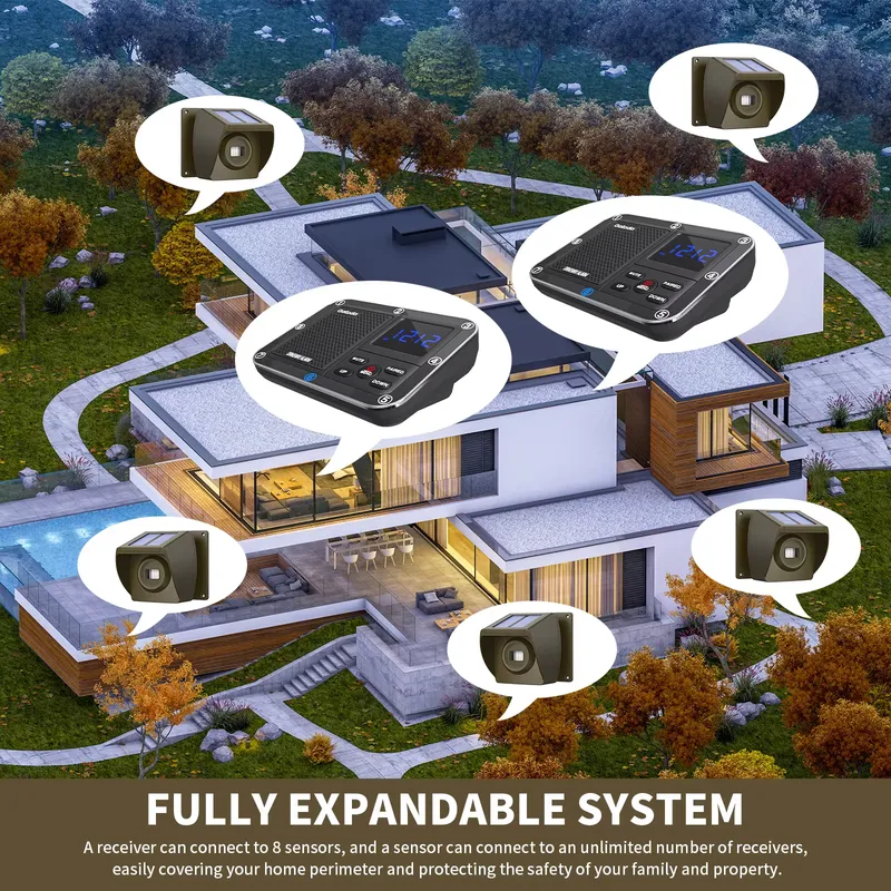 Outdoor Solar - Powered Wirele - Home Security Systems recension och pris