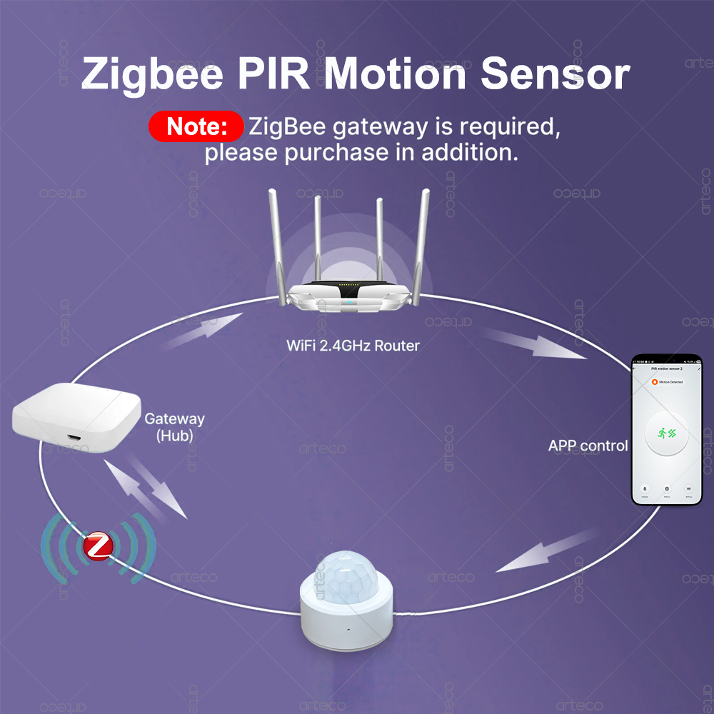 Zigbee 3.0 Mini PIR Motion Sen - Home Security Business recension och pris