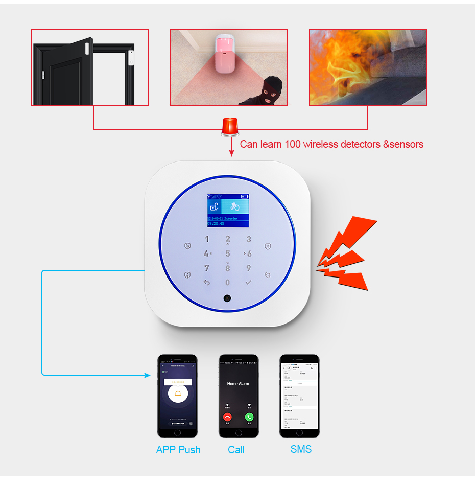 KERUI G12 Home Security Alarm  - Home Security Ultimate recension och pris