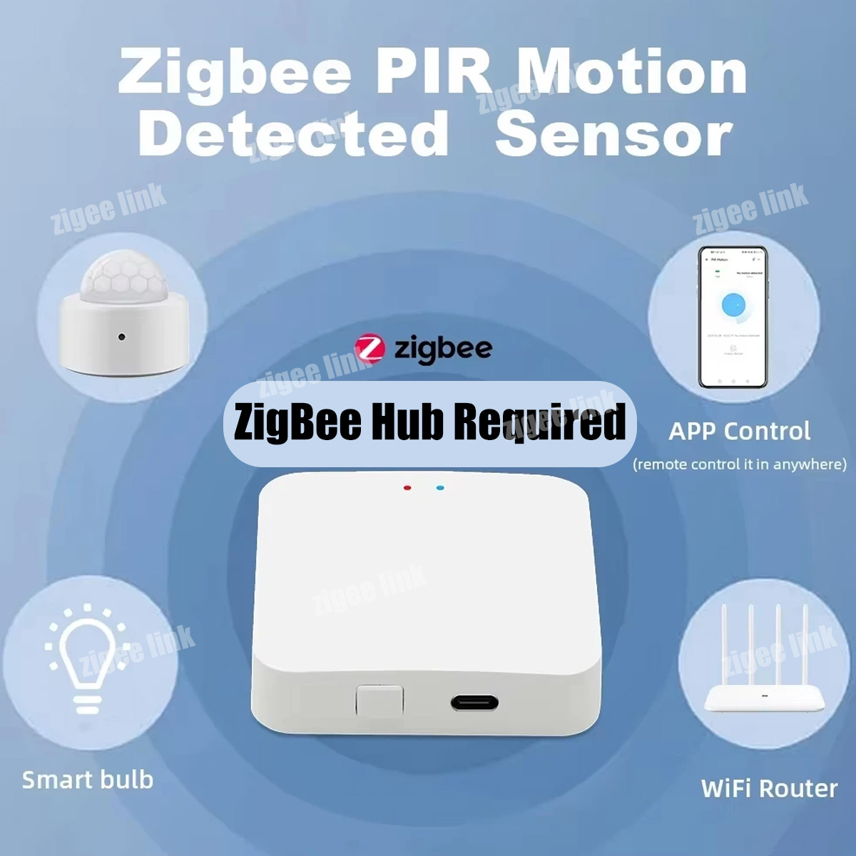 Zigbee3.0 Mini PIR Human Motio - Home Security Business recension och pris